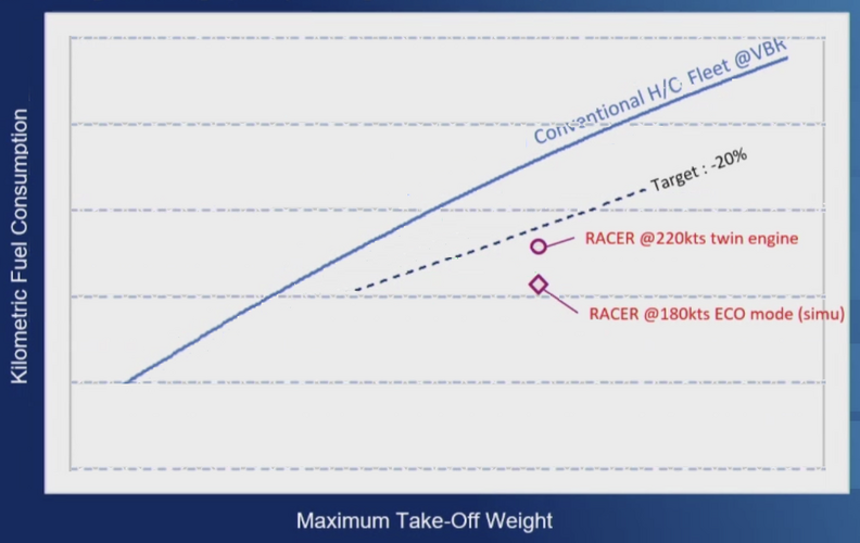 Airbus Racer Fuel consumption.png