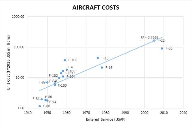 Aircraft-costs-1.png