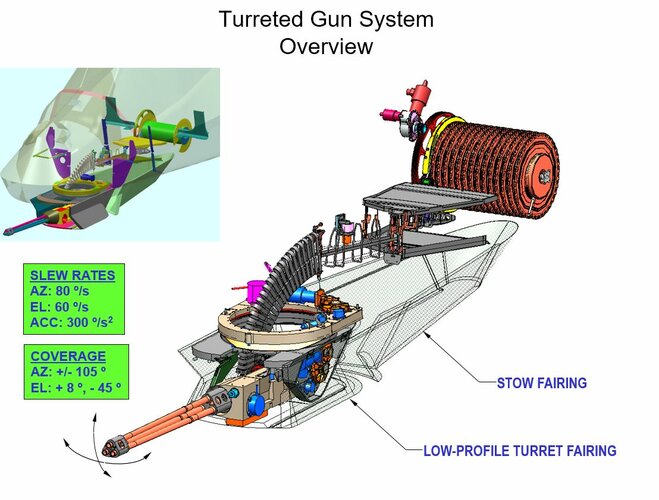 Turret_System_A.JPG