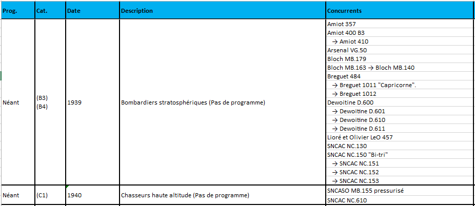 French High altitude out-of-program projects (PhR).png