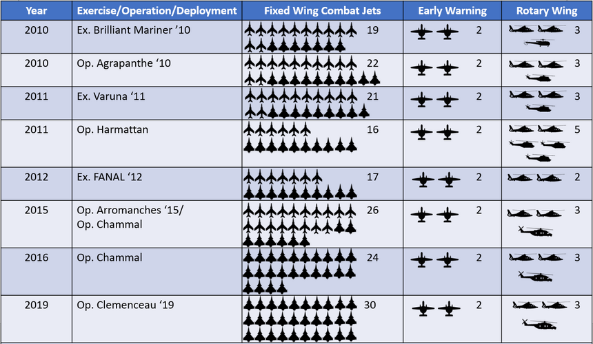 CdG-Aricraft-Compl-2.png