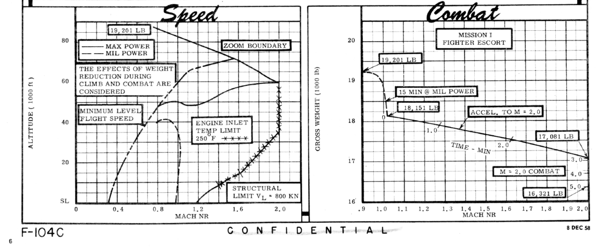 F-104C_chart.PNG