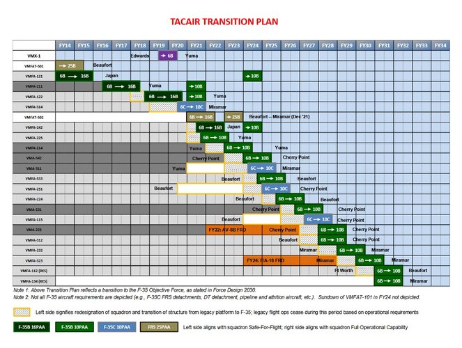 USMC F-35 2022 transition plan.jpg