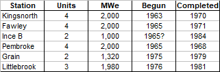 oil fired power stations.png