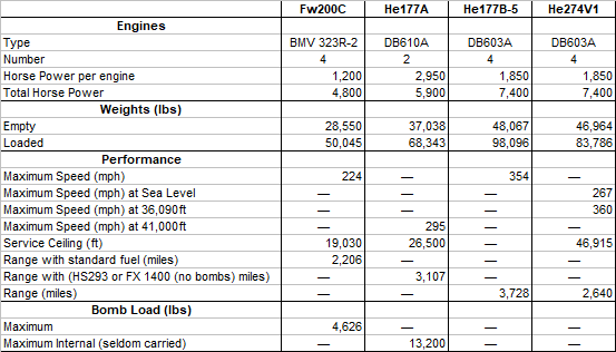 Luftwaffe 4-engine aircraft - Fw200 and He177 family.png