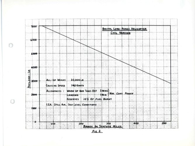 Bristol Long Range Helicopters for Army Transport suspect 1956 12.jpg