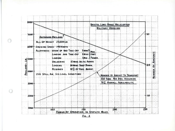 Bristol Long Range Helicopters for Army Transport suspect 1956 13.jpg