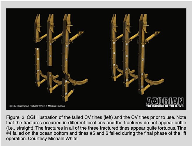 Beam Failure Points.jpg