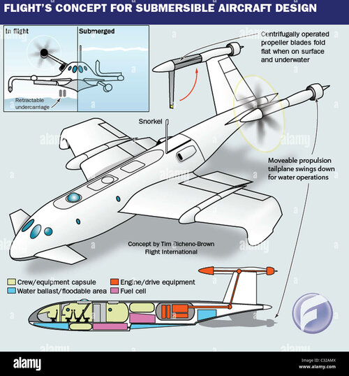 us-secret-service-seeks-007-style-flying-sub-a-competition-has-been-C32AMX.jpg