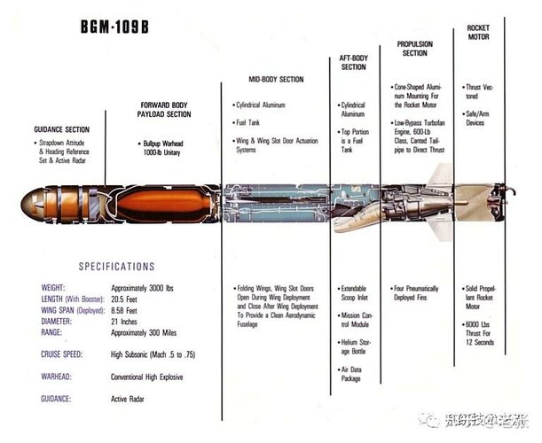 战斧109B  雷达到 1000磅.jpg