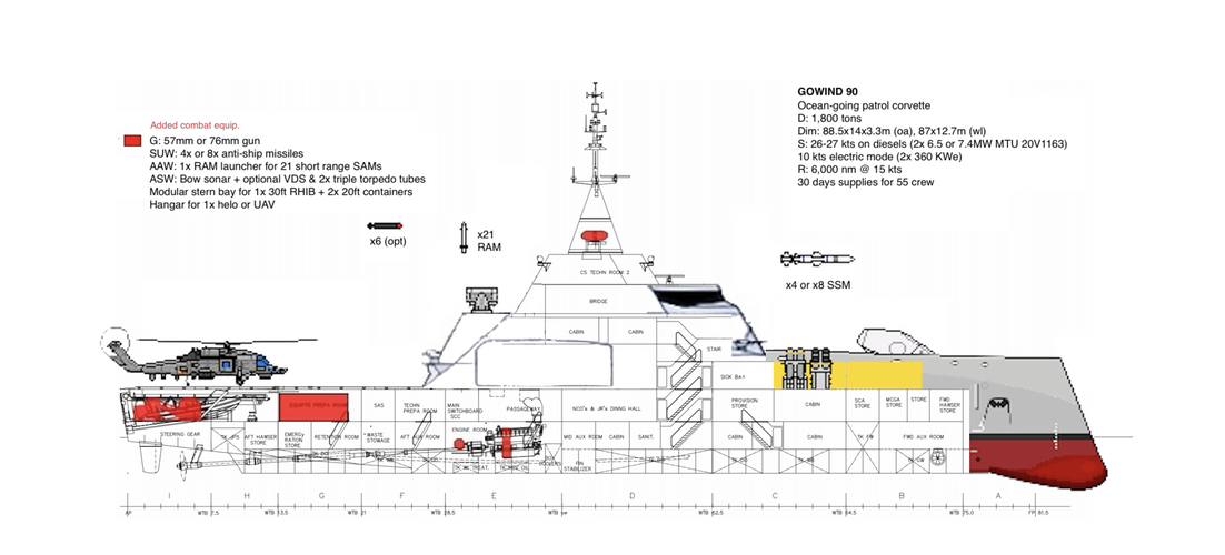 Gowind 1800t stealth corvette 20px=1m vF.png