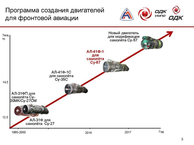 ODK engines.jpg