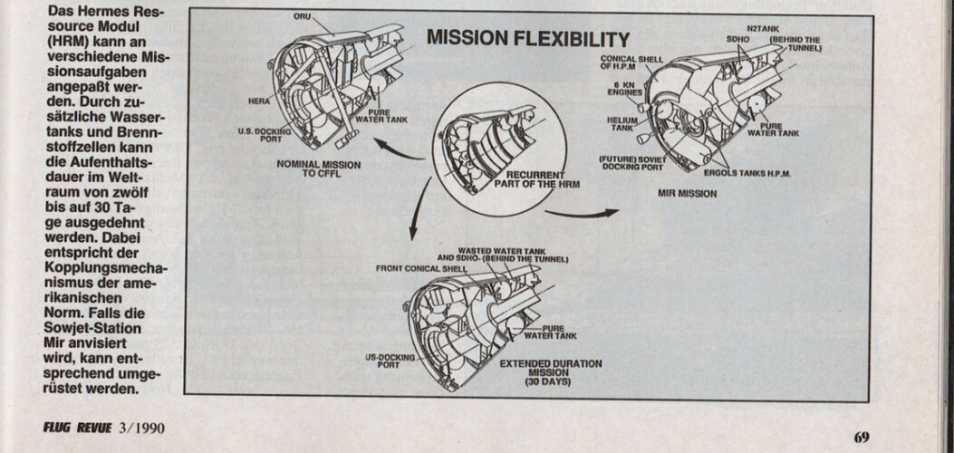 Hermes Resource Modul.jpg