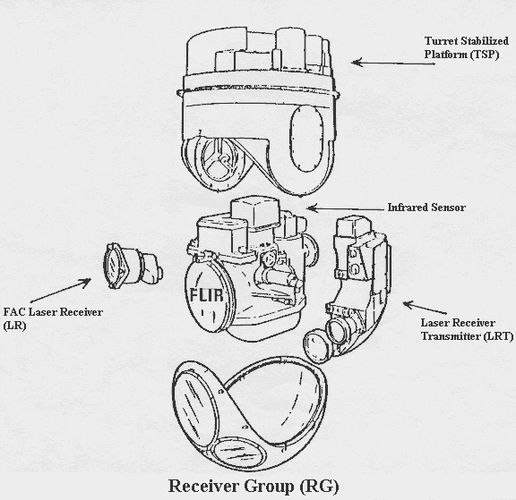 Receiver Group.gif