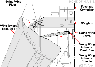 F-14 mechanism.gif