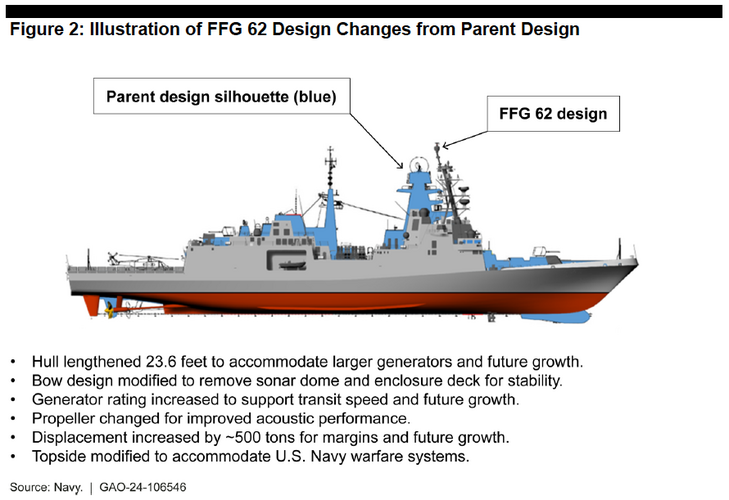 FFG_62_Design_Changess_to_italian_FREMM.png