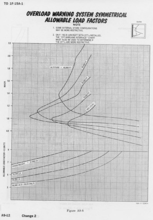 F-15 load limit.PNG