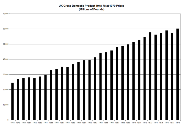 UK Defence Spending 1948-79 from Carver - Estimated GDP at 1970 prices.png