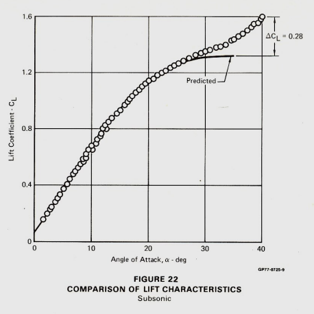 F-15 Clmax curve.png