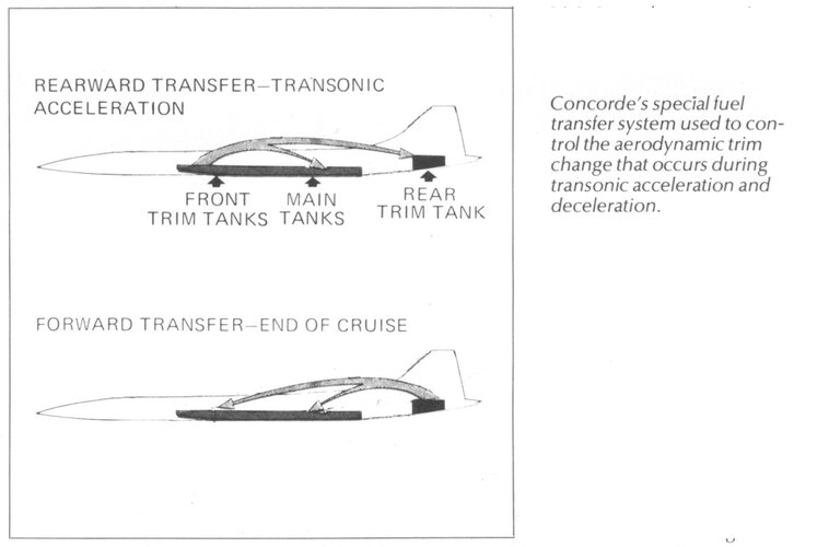 concorde fuel transfer.jpg