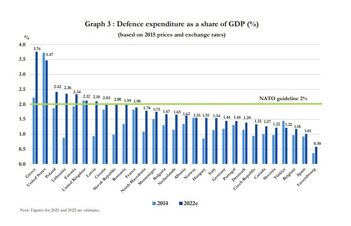 66d708_1_grand_defence-expenditures_2022_nato.jpg