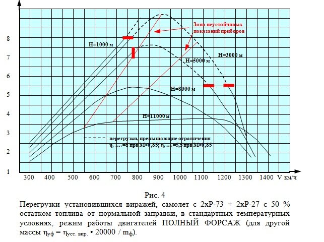 Su 27 sustained A.jpg