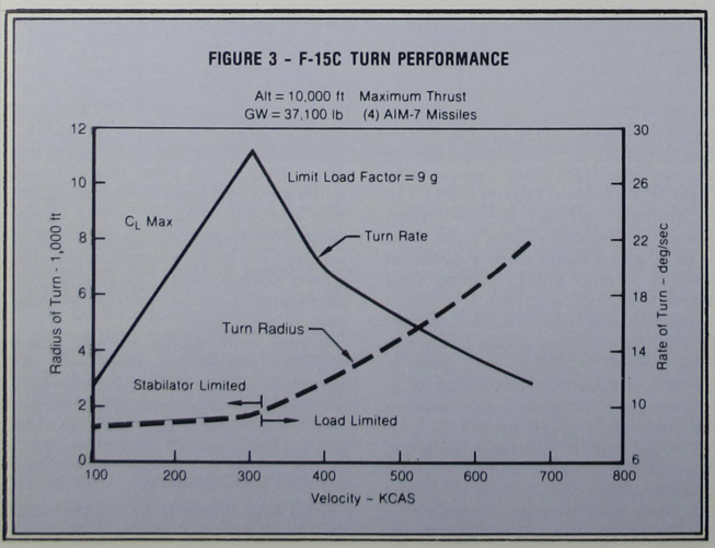 Figure 3 turn rate.png