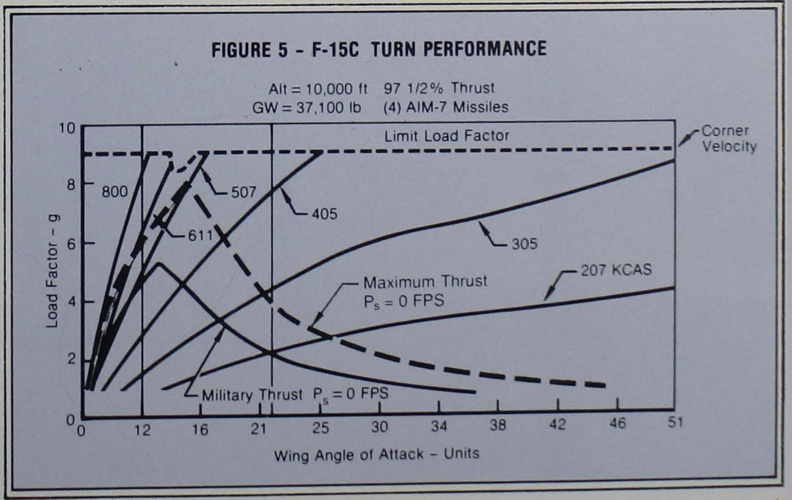 Figure 5 turn rate.png