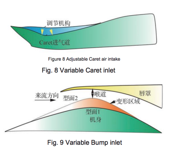 Wang Haifeng_Variable Inlets.png