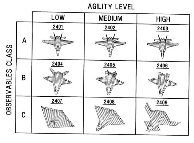 Agility_level.jpg