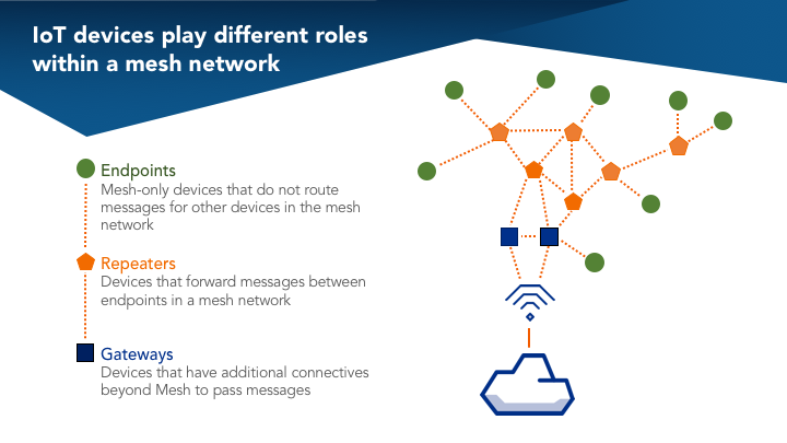 mesh-network.png