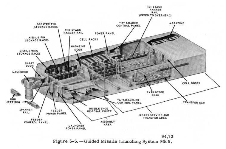 Missile Launcher mk 09.jpg