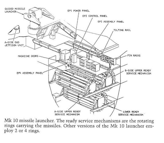 Missile Launcher mk 10 tilting rail arrangement.JPG