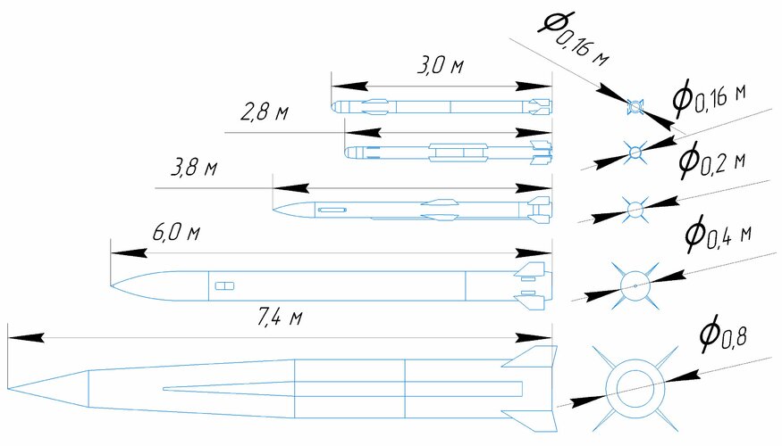 missiles.JPG