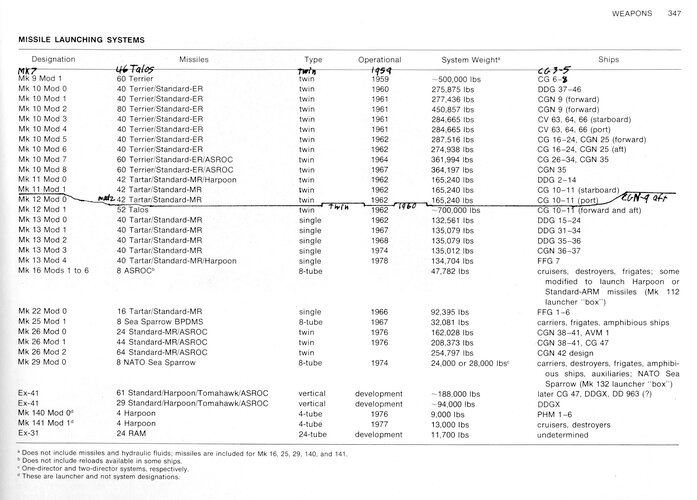 Missile Launcher application chart.jpg