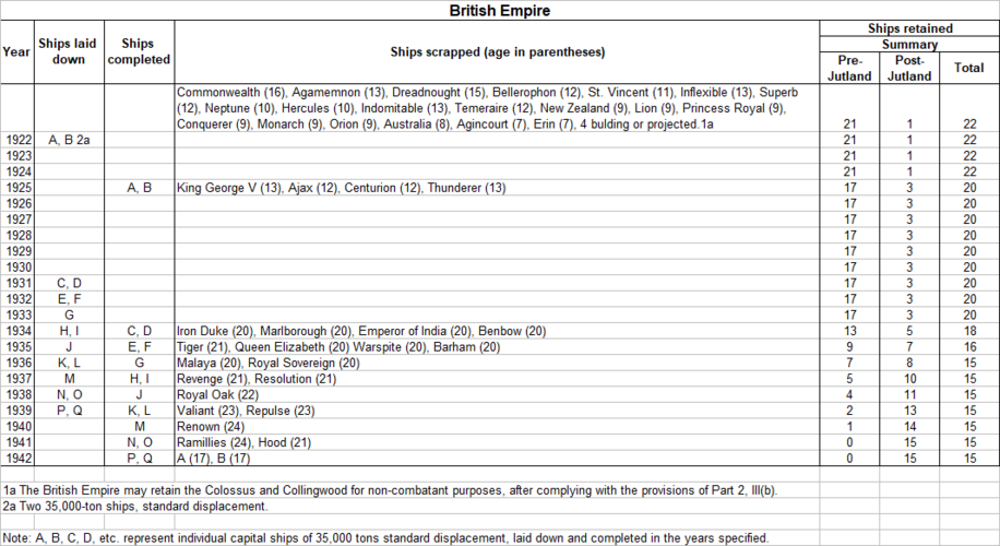 WNT Replacement Schedule - British Empire.png