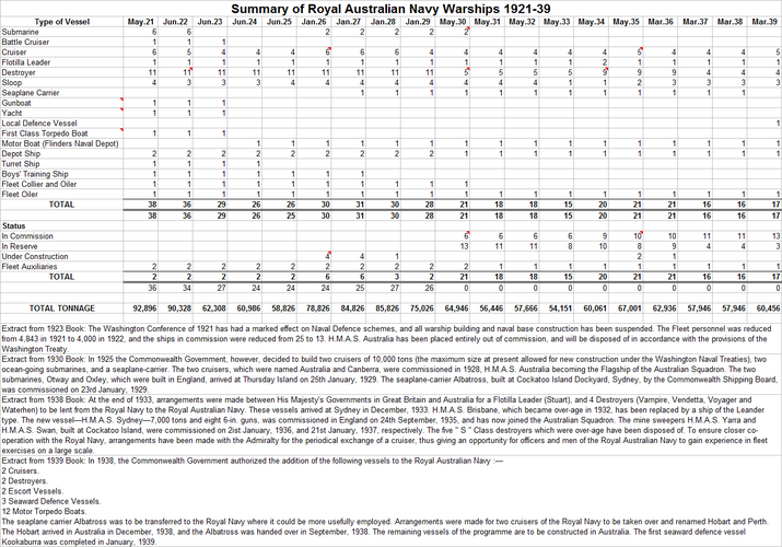 RAN Warships 1921-39.png