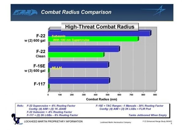 F-22_Combat_Radius.jpg