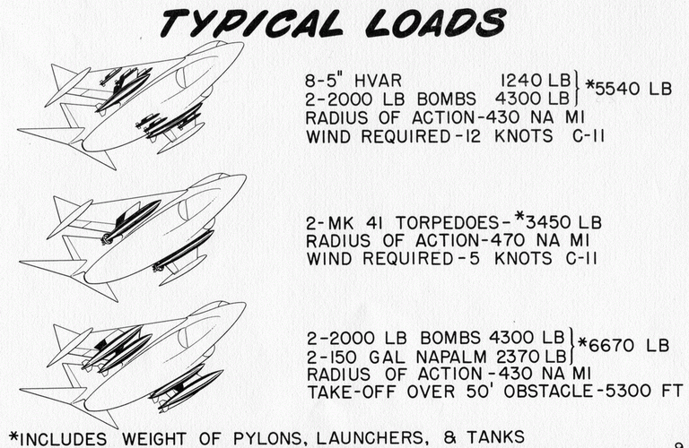 V-381 Typical Load Page 1.gif