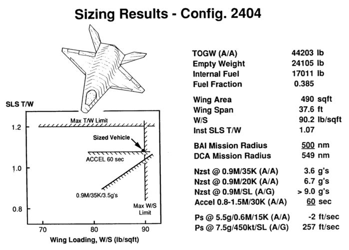 McD 2404 specs.png