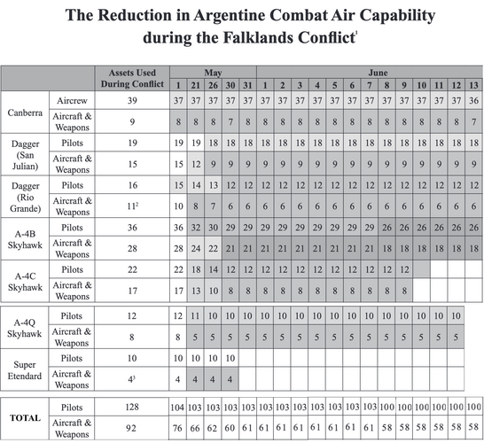 Argentine Aircraft + Pilots available during Falklands.png