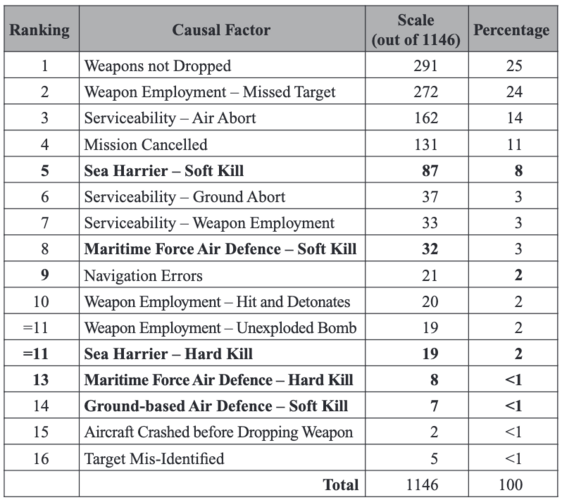 Argentine weapons used Falkands.png