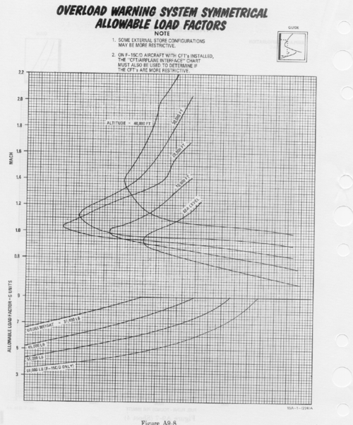F-15 OWS g-limit.png