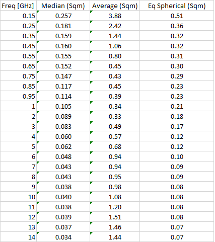 Eq-Spherical RCS Table.png