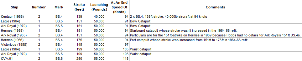 Steam Catapult Capabilities from Hobbs..png