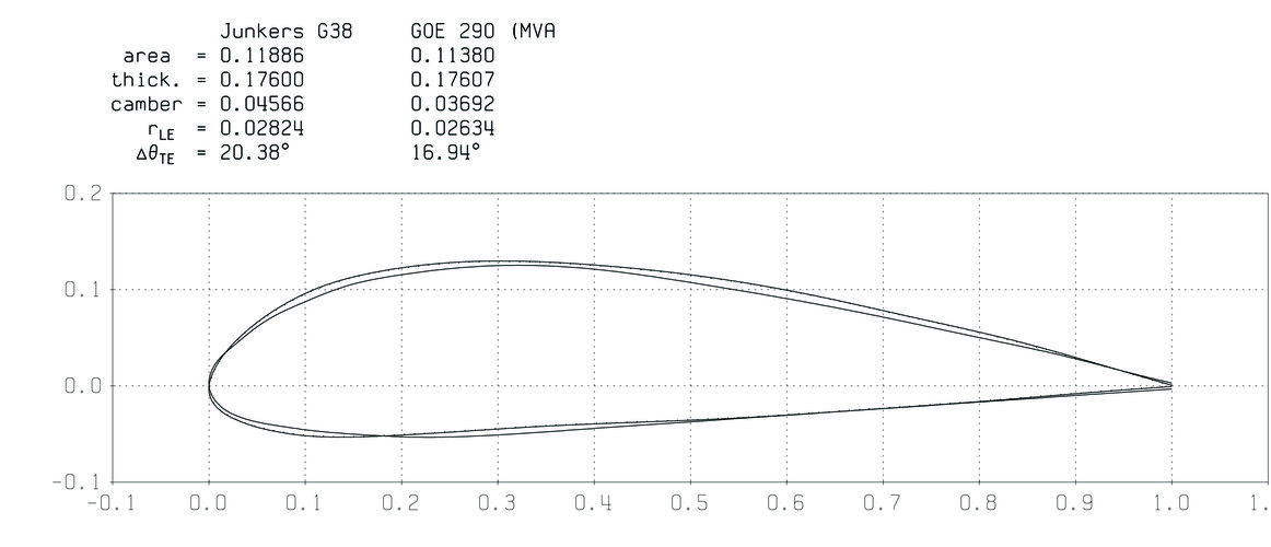 Root airfoil overlay.jpg