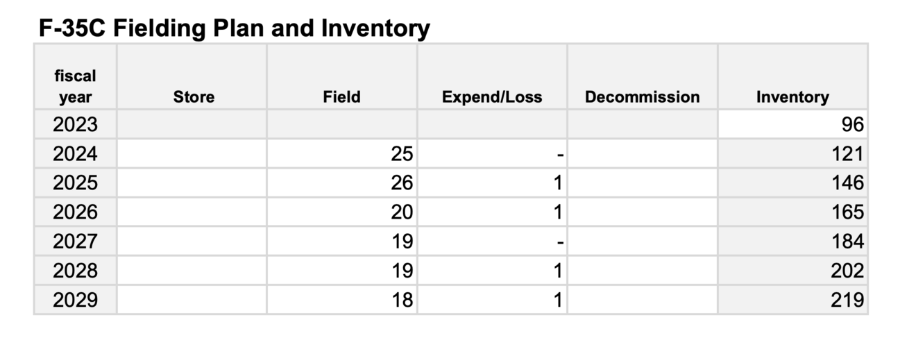 F-35C Inventory.png