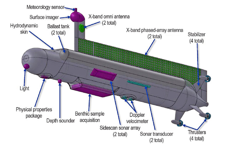 oleson_external_components_titan_sub.jpg