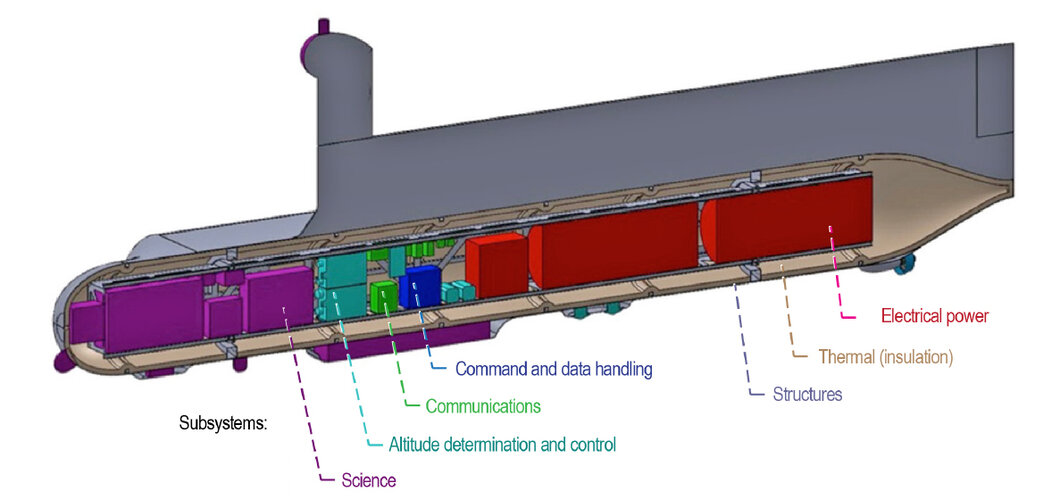 oleson_internal_components_titan_sub.jpg