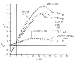 Varieze cl alfa from NASA 2382 paper.jpg